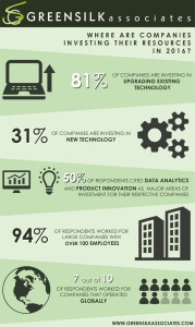 investment survey 2016 infographic